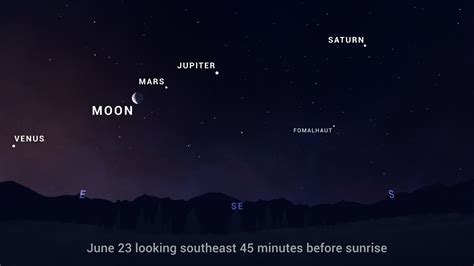 Five planet alignment will be visible to naked eye starting today